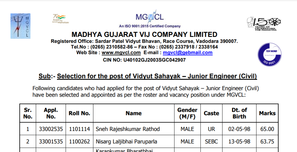 mgvcl vidhyut sahayak Junior engg civil selection list 2021.png